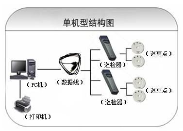 涿州市巡更系统六号