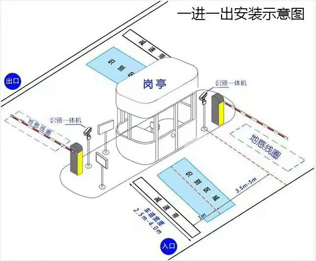 涿州市标准车牌识别系统安装图