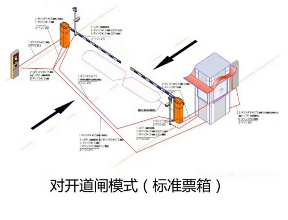 涿州市对开道闸单通道收费系统