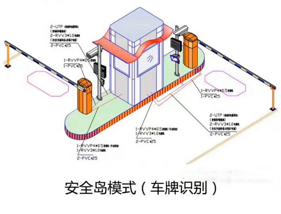 涿州市双通道带岗亭车牌识别