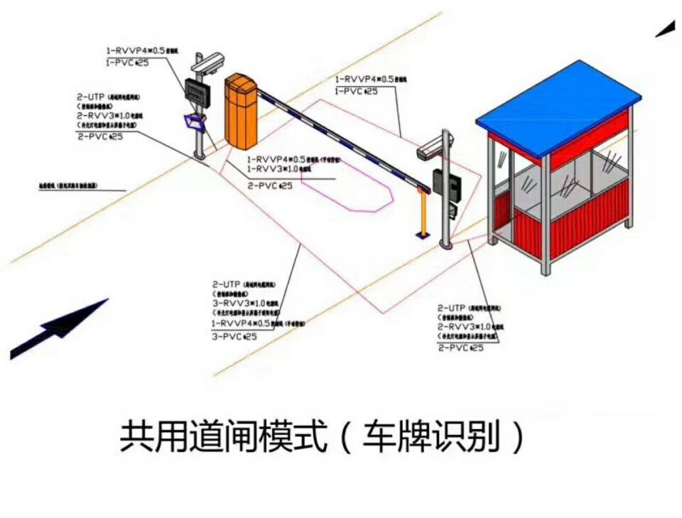 涿州市单通道车牌识别系统施工