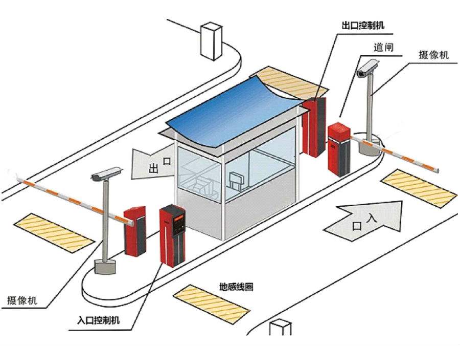 涿州市标准双通道刷卡停车系统安装示意